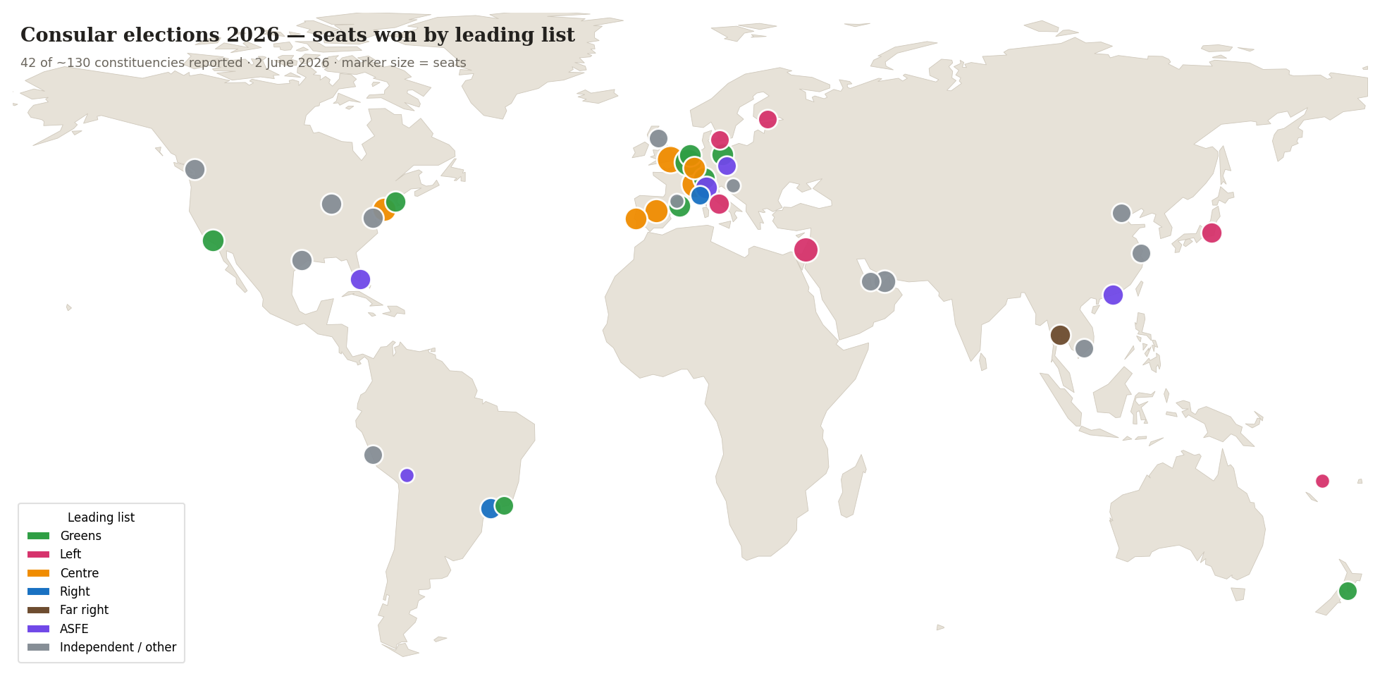 Consular elections 2026 — seats won by the leading list, 42 of about 130 constituencies reported as of 2 June 2026